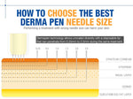 Dr Pen Derma Pen Ultima A6 Rechargable Micro Needle System [483]